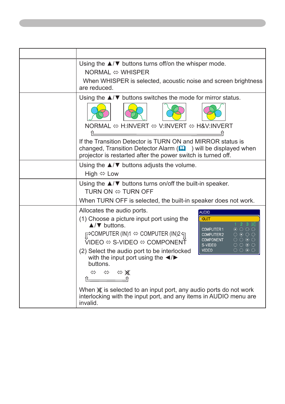 Dukane 8912 User Manual | Page 36 / 88