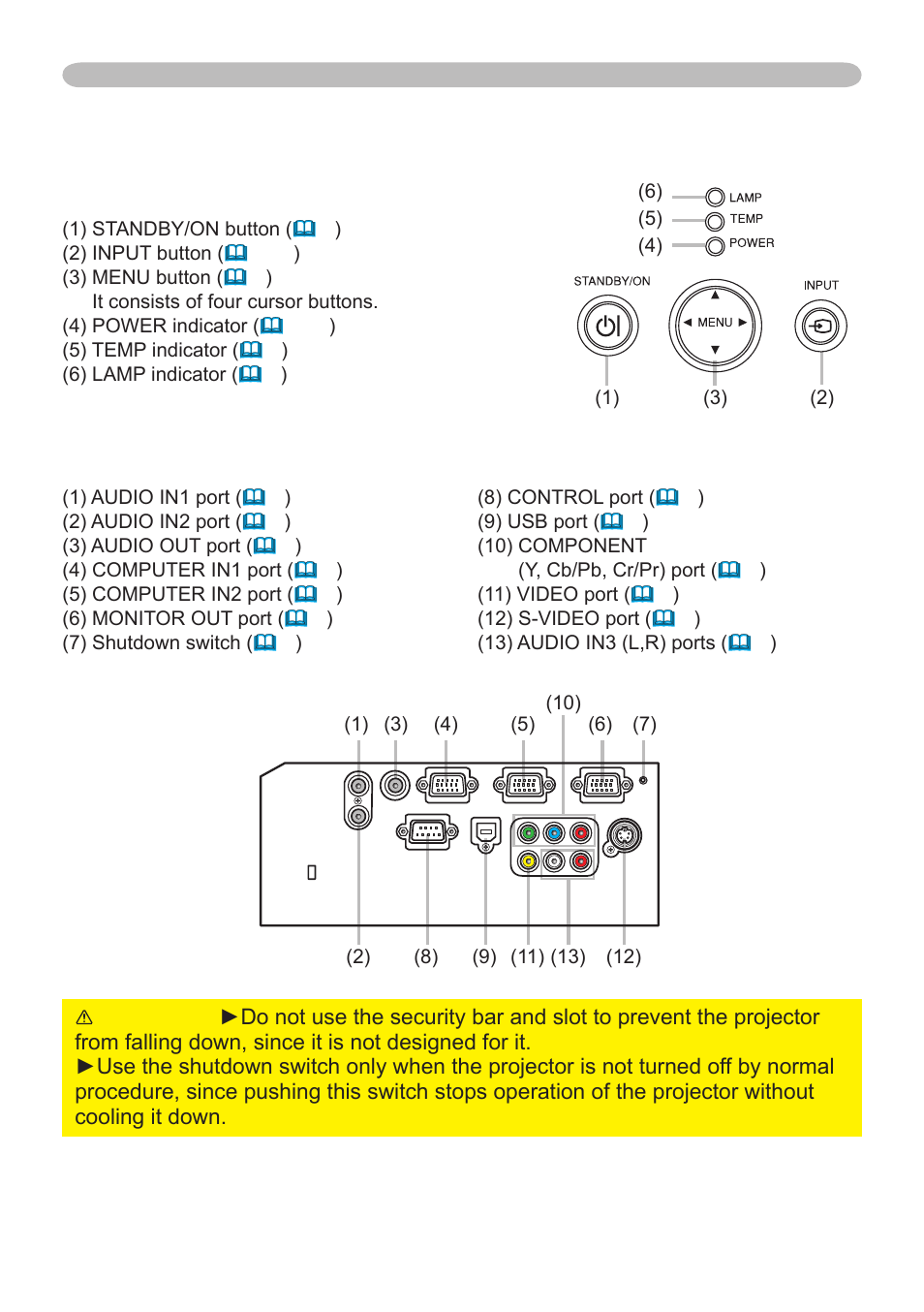 Control panel, Rear panel | Dukane 8912 User Manual | Page 6 / 88