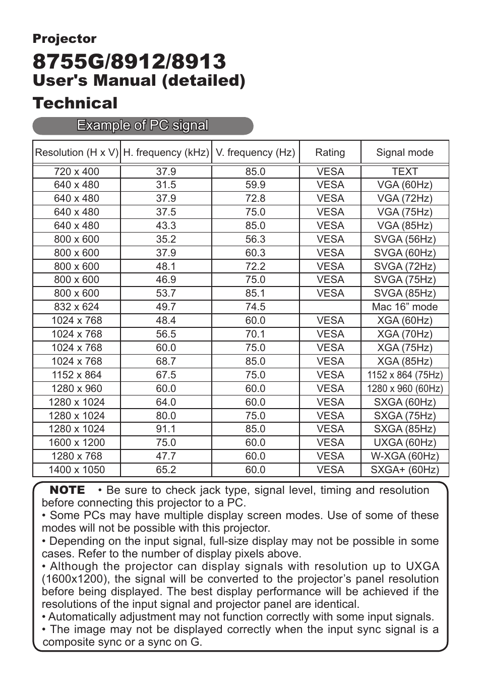 User's manual (detailed) technical, Example of pc signal, Projector | Dukane 8912 User Manual | Page 63 / 88