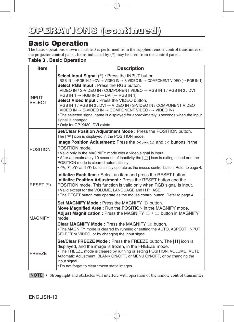 Dukane 8053 User Manual | Page 12 / 40