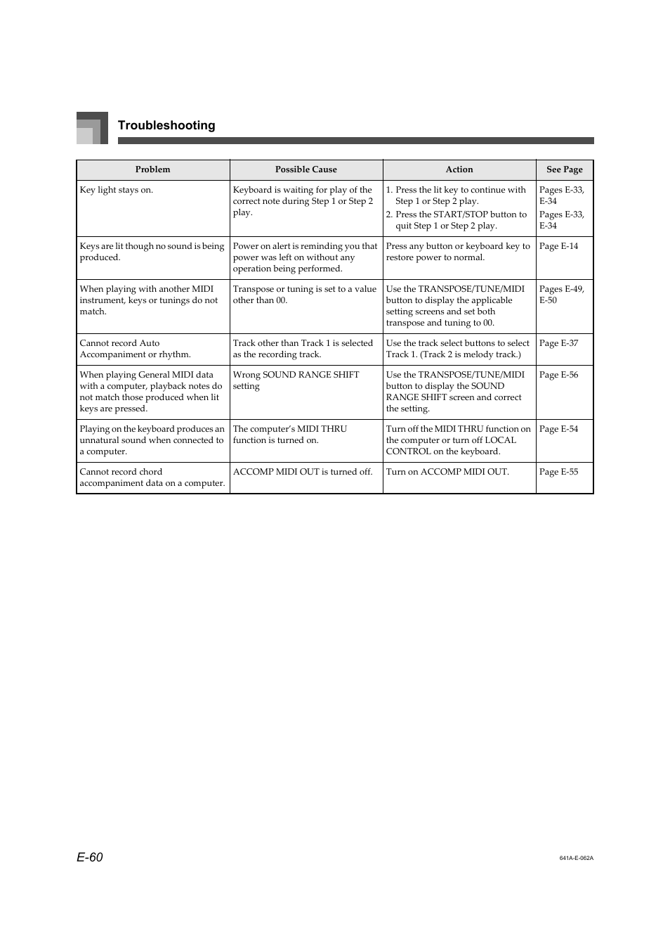 Troubleshooting e-60 | Casio LK-73 User Manual | Page 10 / 24