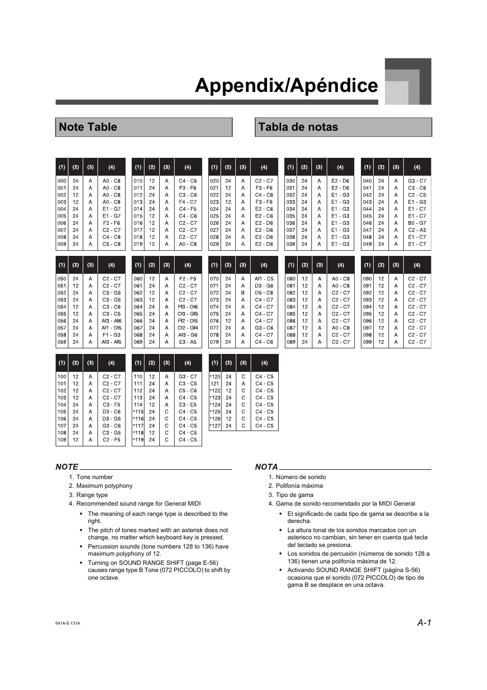 Appendix/apéndice | Casio LK-73 User Manual | Page 15 / 24