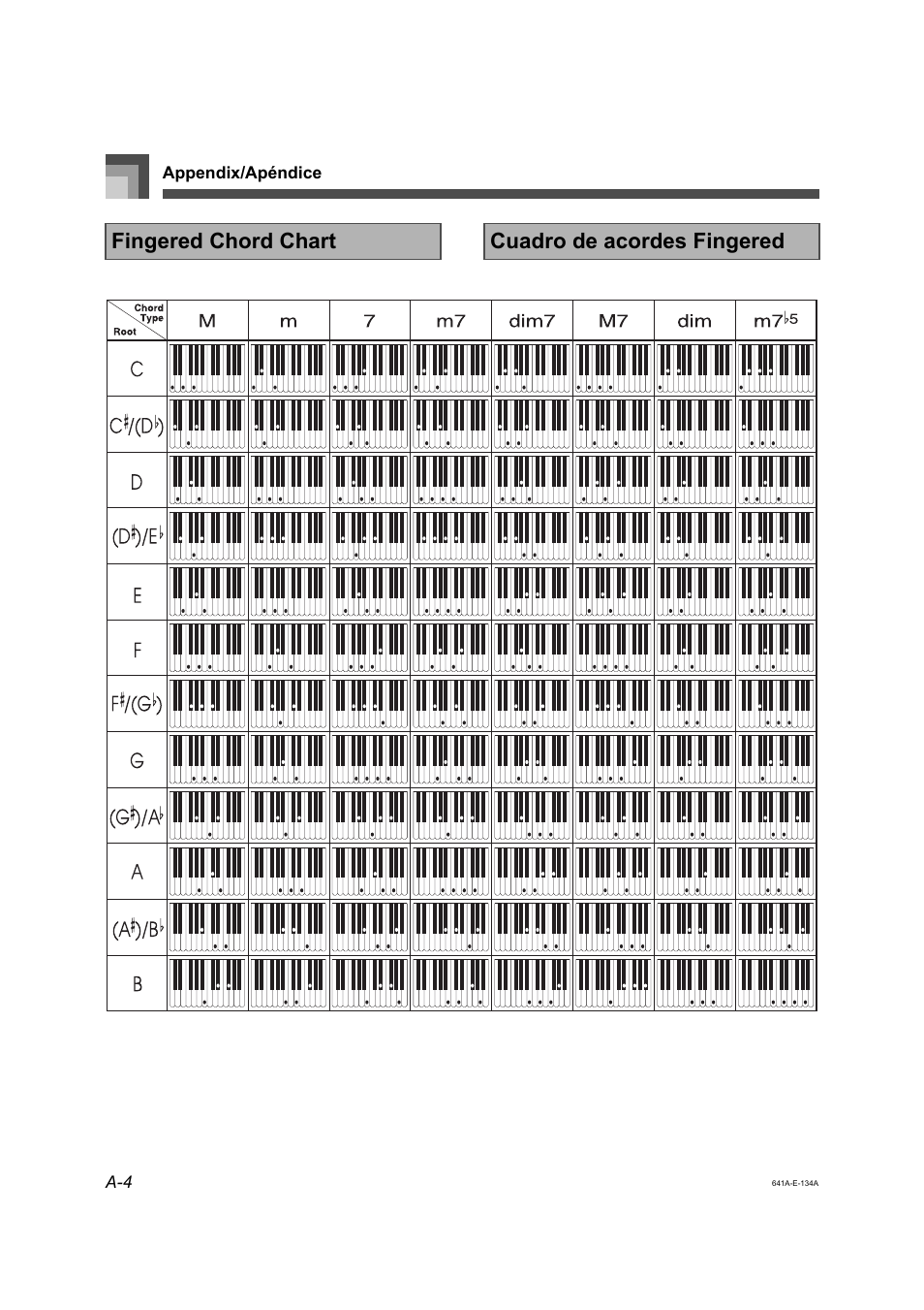 Fingered chord chart cuadro de acordes fingered | Casio LK-73 User Manual | Page 18 / 24