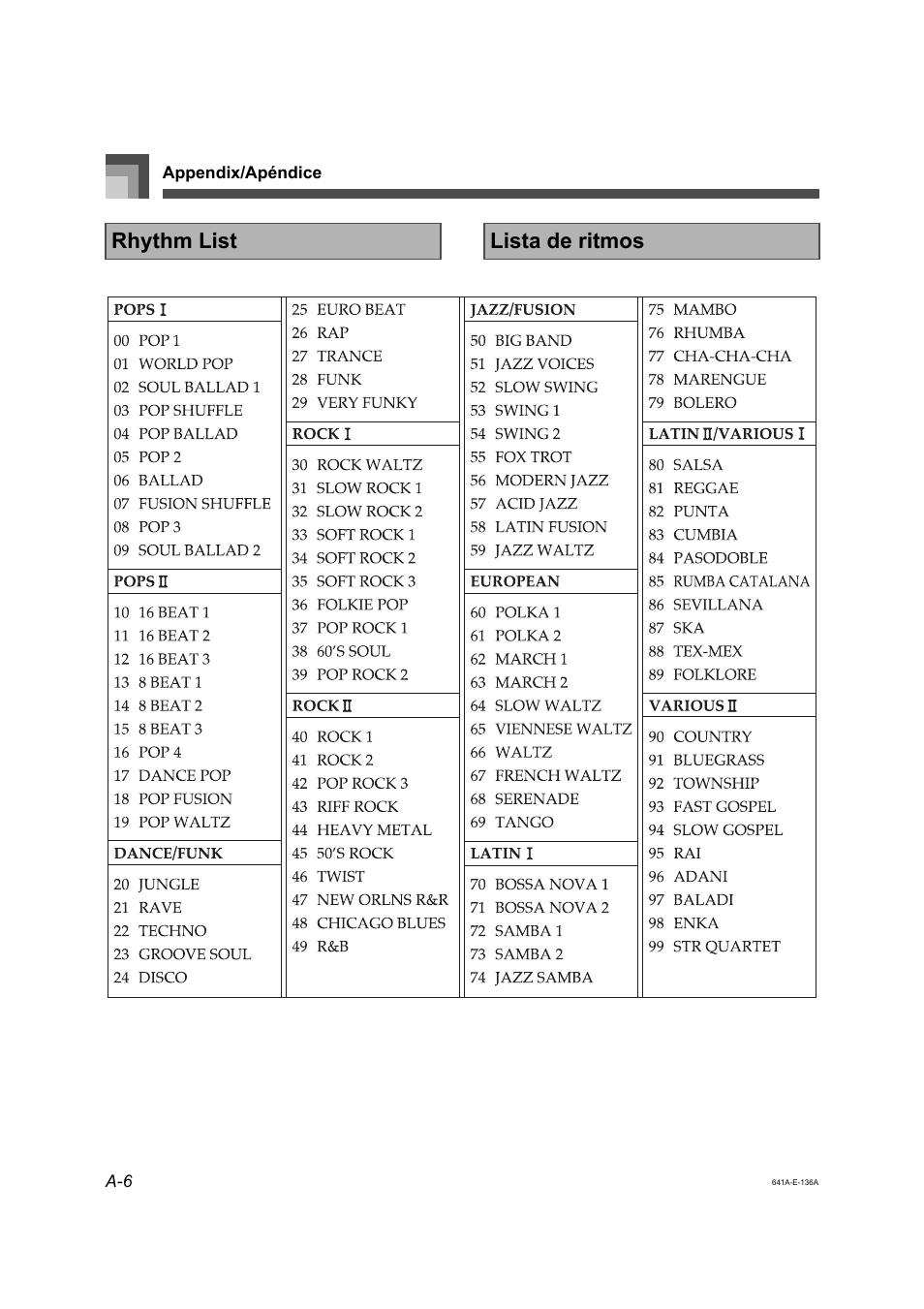 Rhythm list lista de ritmos | Casio LK-73 User Manual | Page 20 / 24