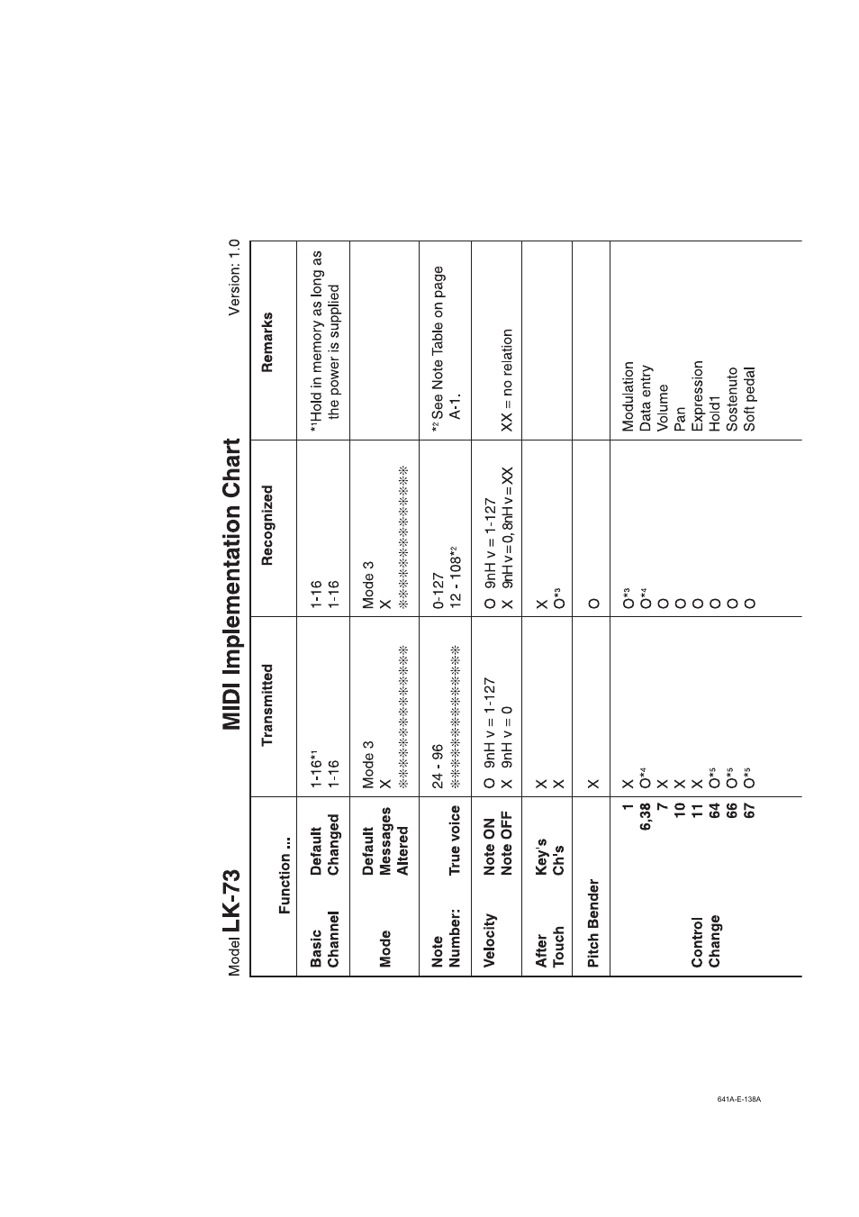 Casio LK-73 User Manual | Page 22 / 24