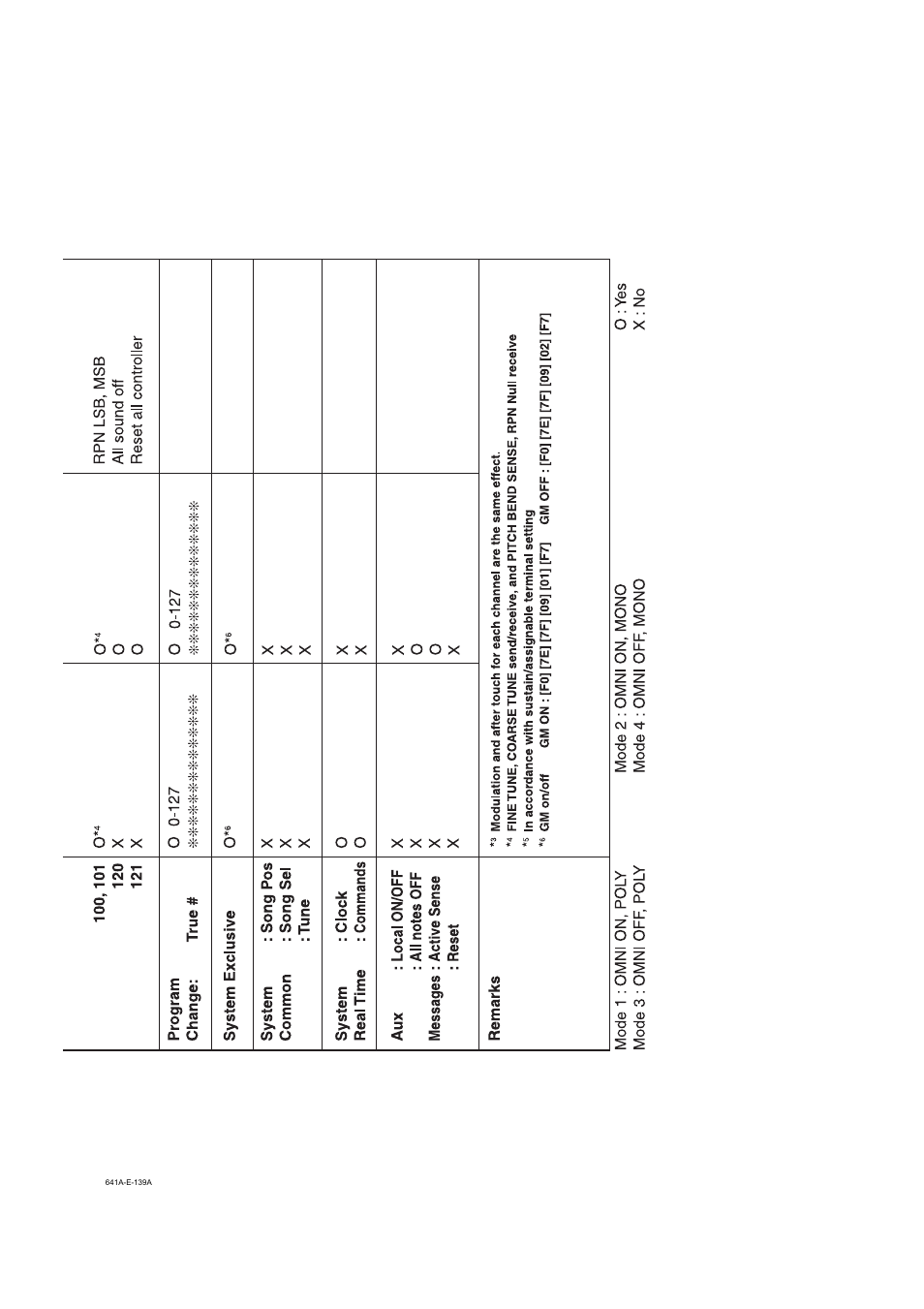 Casio LK-73 User Manual | Page 23 / 24