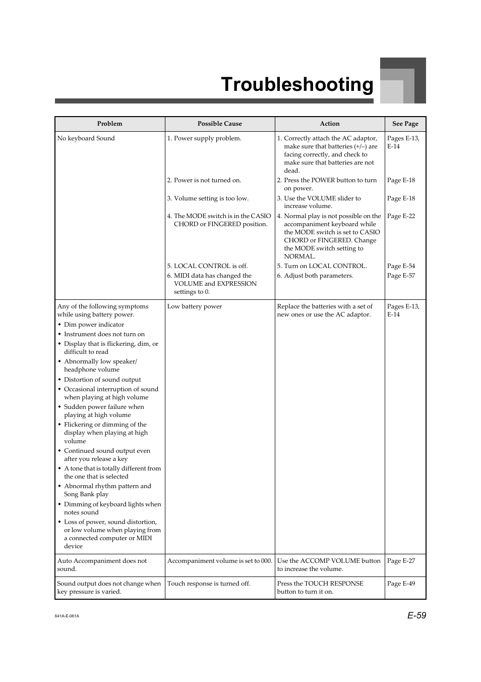 Troubleshooting, E-59 | Casio LK-73 User Manual | Page 9 / 24