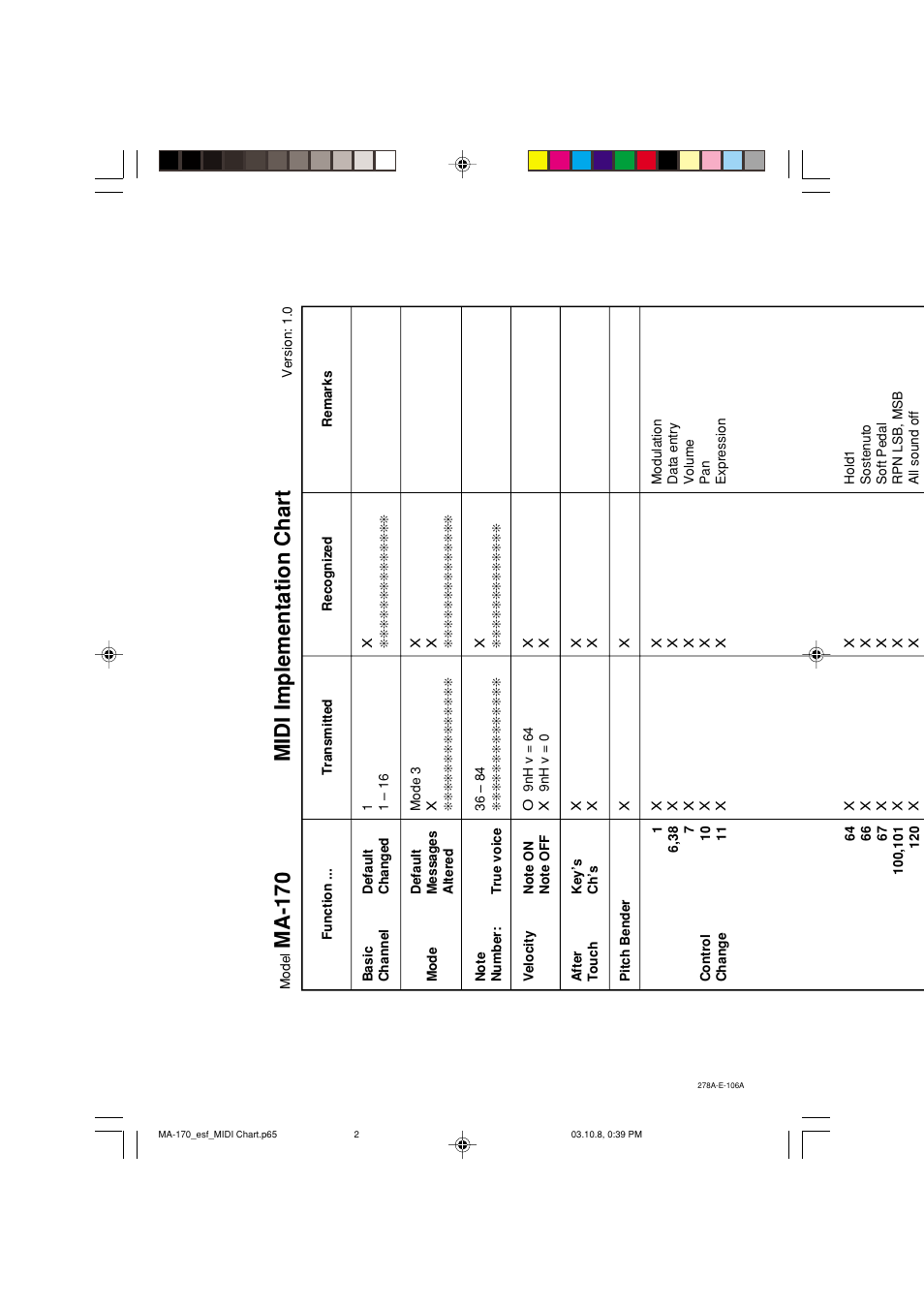 Midi implementation chart, Ma-170 | Casio MA-170 User Manual | Page 41 / 43