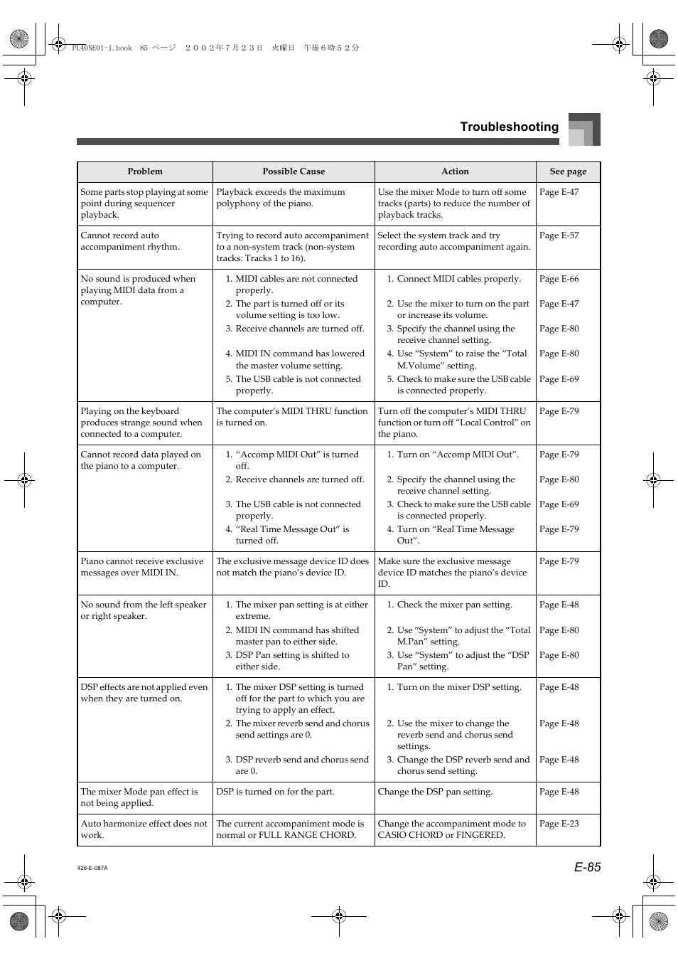 E-85 troubleshooting | Casio PL-40R 3 User Manual | Page 3 / 14