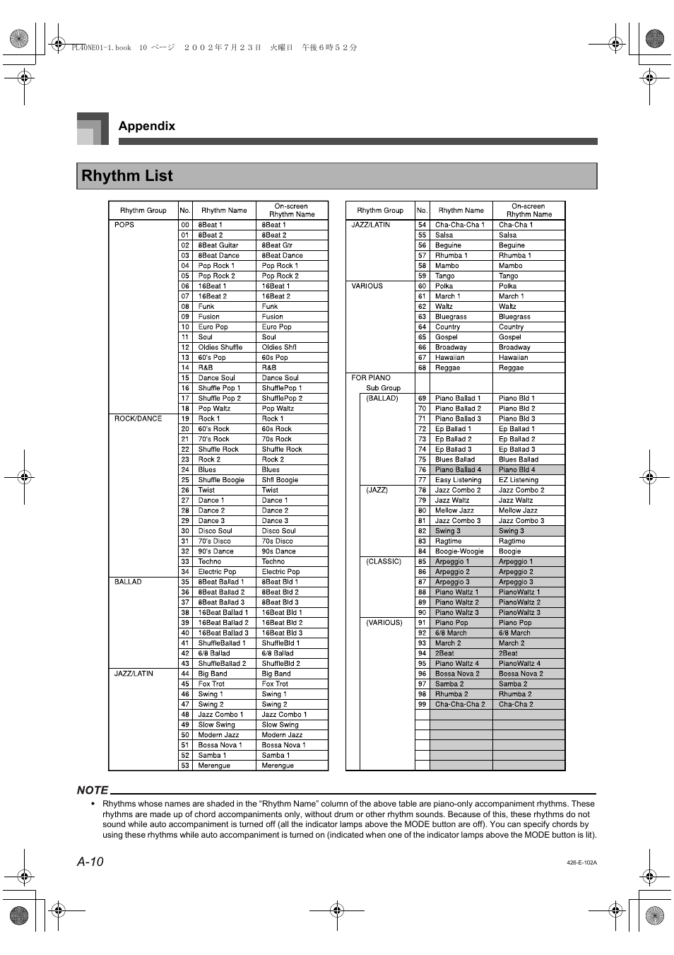 Rhythm list | Casio PL-40R 4 User Manual | Page 4 / 10