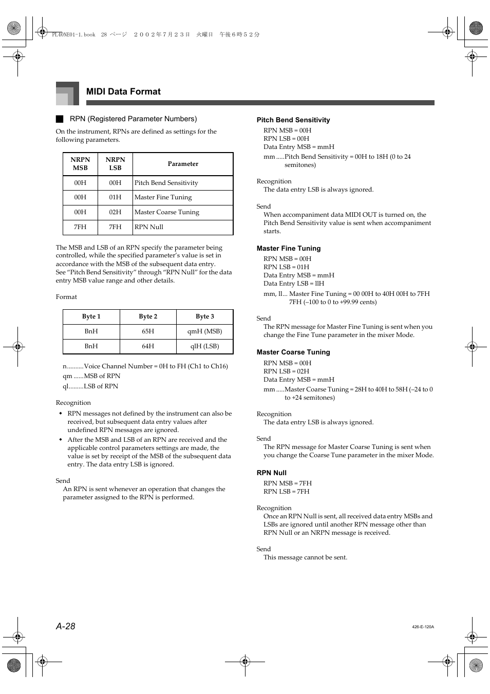 Midi data format a-28 | Casio PL-40R 5 User Manual | Page 12 / 32