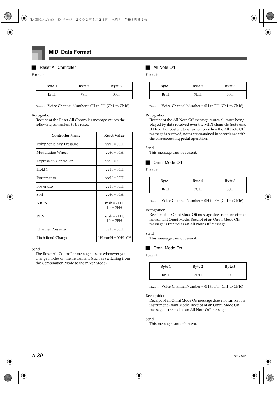 Midi data format a-30 | Casio PL-40R 5 User Manual | Page 14 / 32