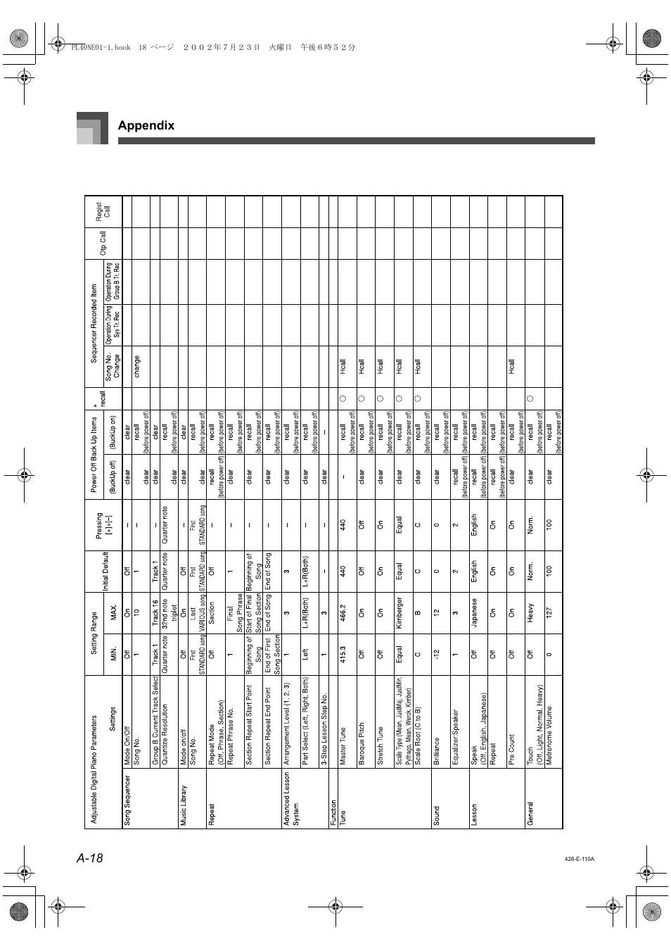 Appendix a-18 | Casio PL-40R 5 User Manual | Page 2 / 32