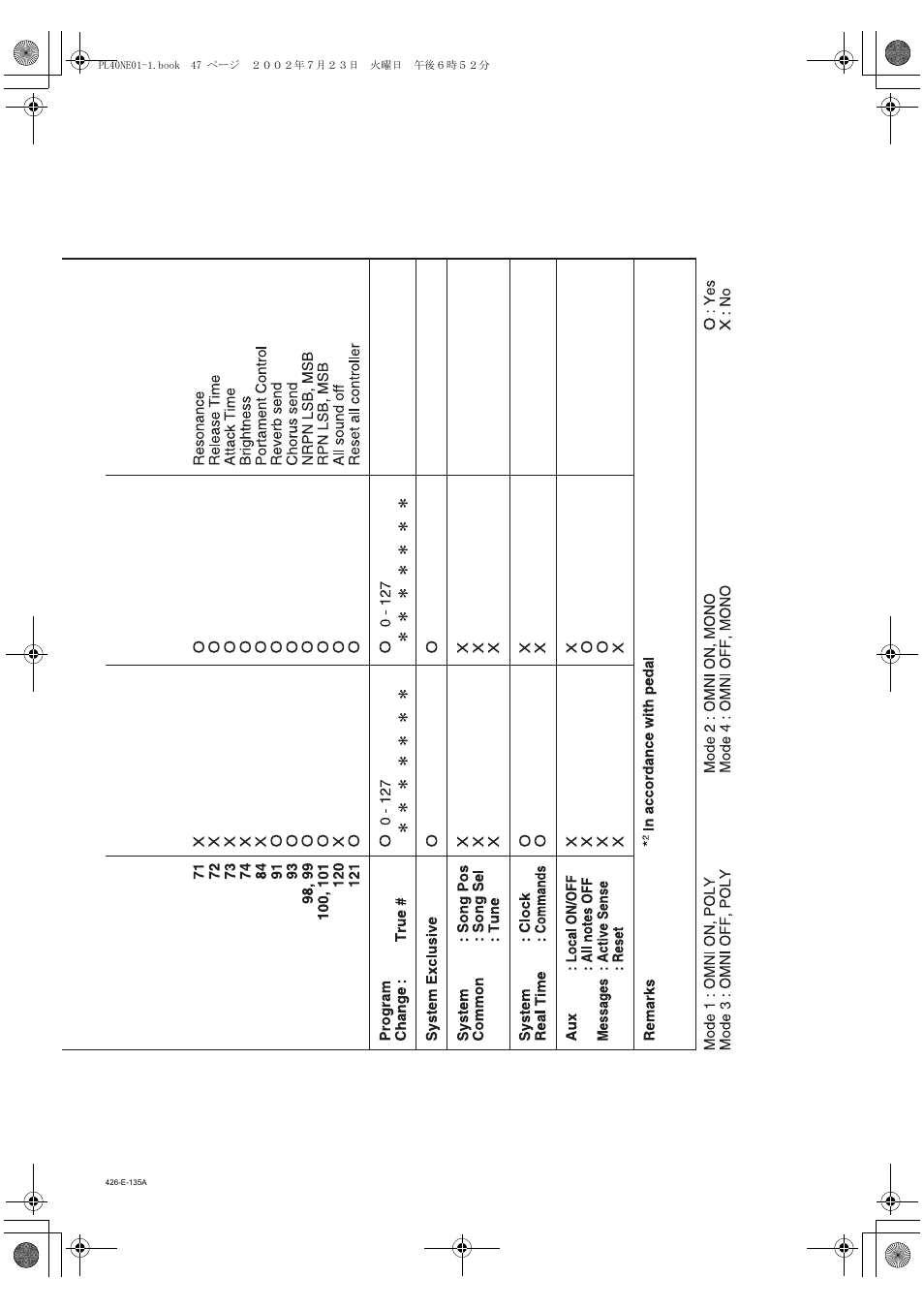 Casio PL-40R 5 User Manual | Page 31 / 32