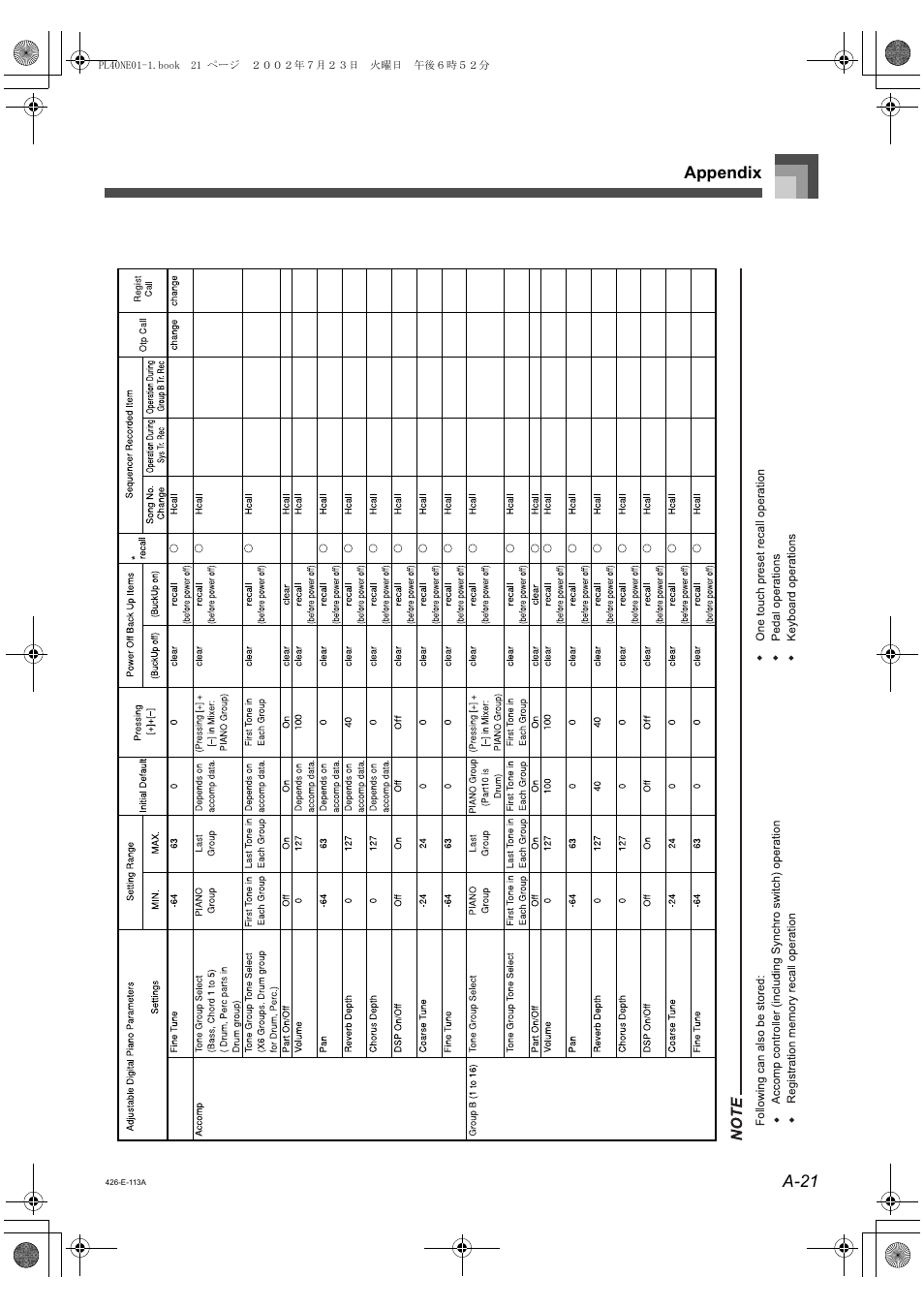 A-21 appendix | Casio PL-40R 5 User Manual | Page 5 / 32