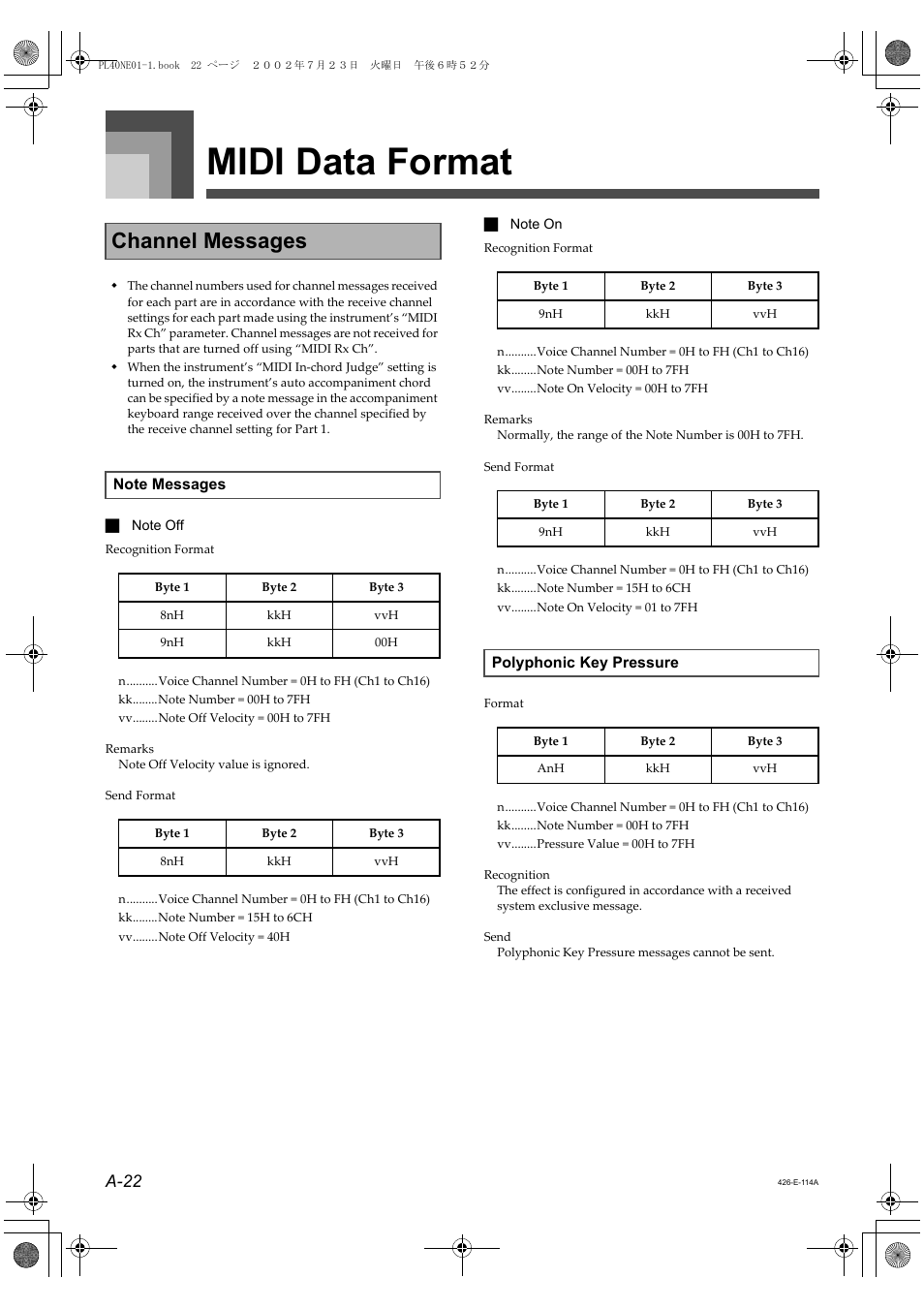 Midi data format, Channel messages, A-22 | Casio PL-40R 5 User Manual | Page 6 / 32