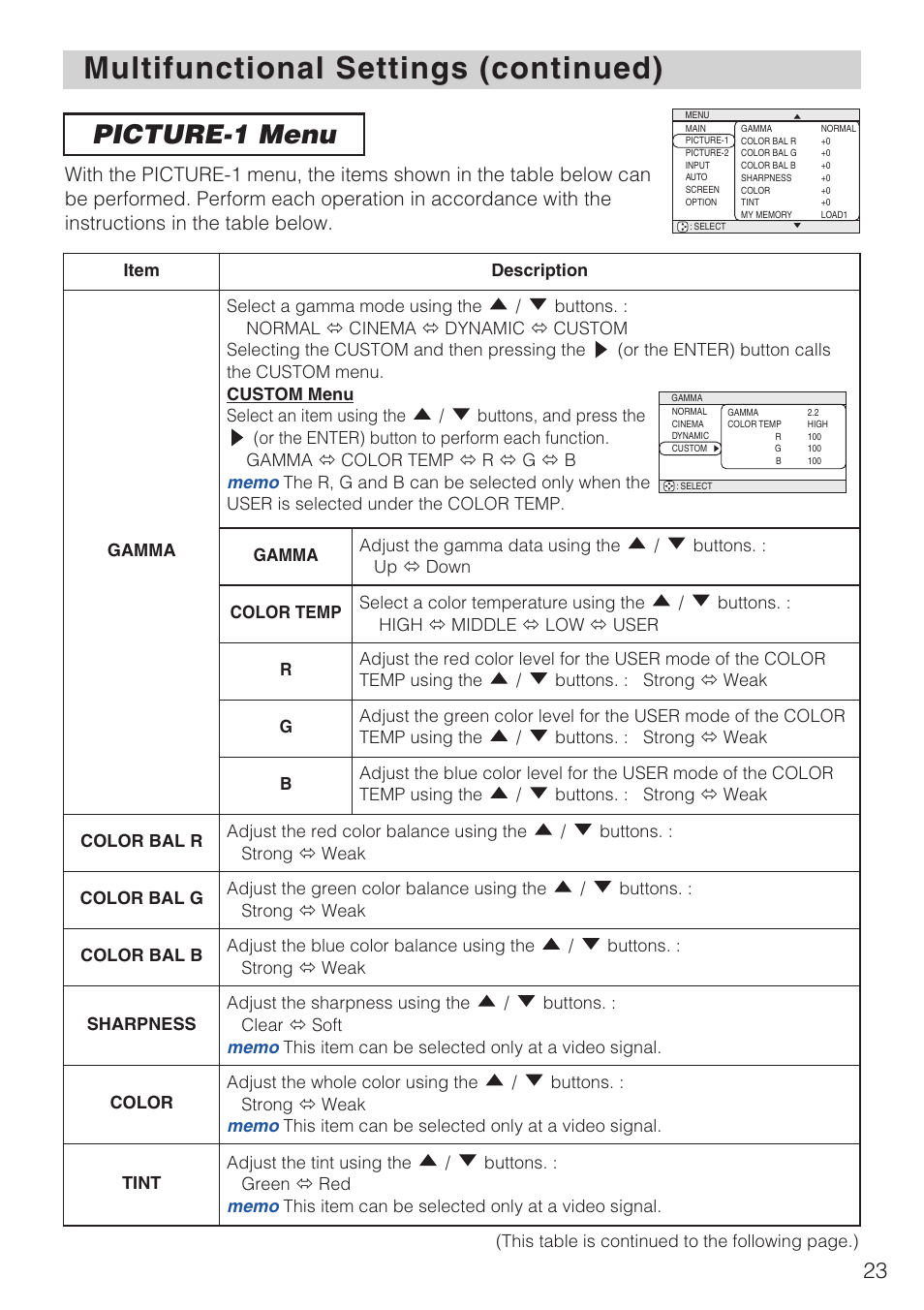Picture-1 menu·························23, Multifunctional settings (continued), Picture-1 menu | Dukane 8940 User Manual | Page 25 / 64