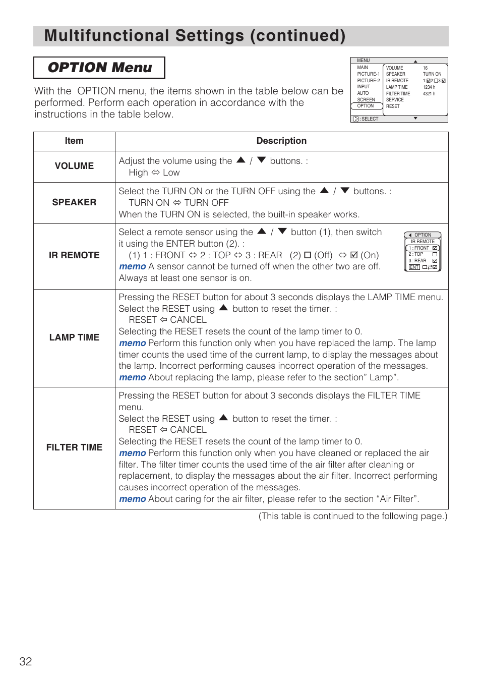 Option menu ······························32, Multifunctional settings (continued), Option menu | Dukane 8940 User Manual | Page 34 / 64