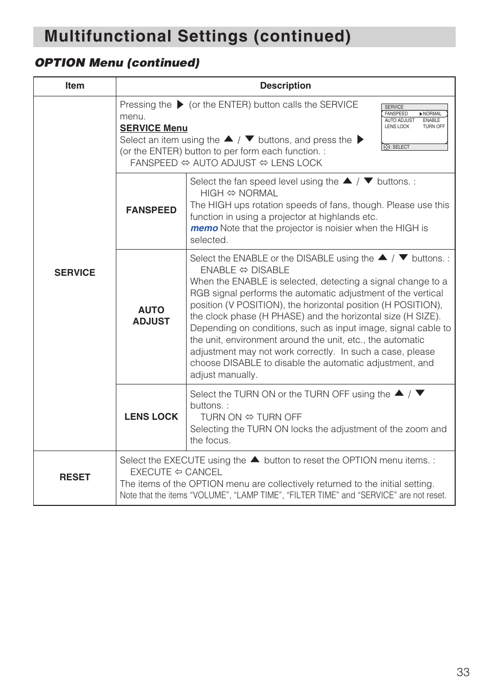 Multifunctional settings (continued), Option menu (continued) | Dukane 8940 User Manual | Page 35 / 64