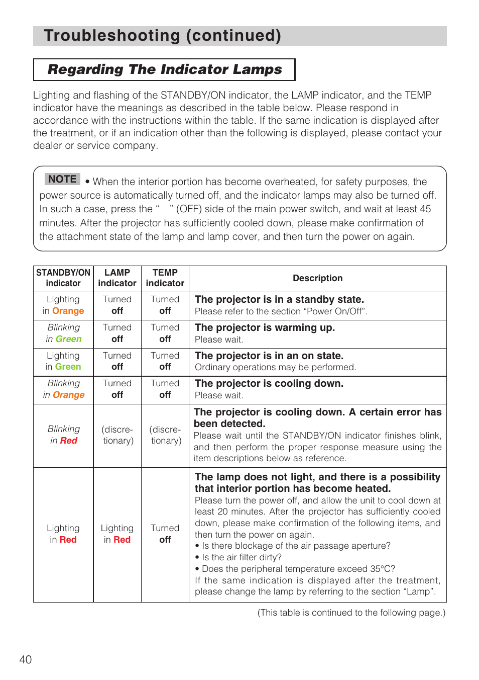 Regarding the indicator lamps | Dukane 8940 User Manual | Page 42 / 64