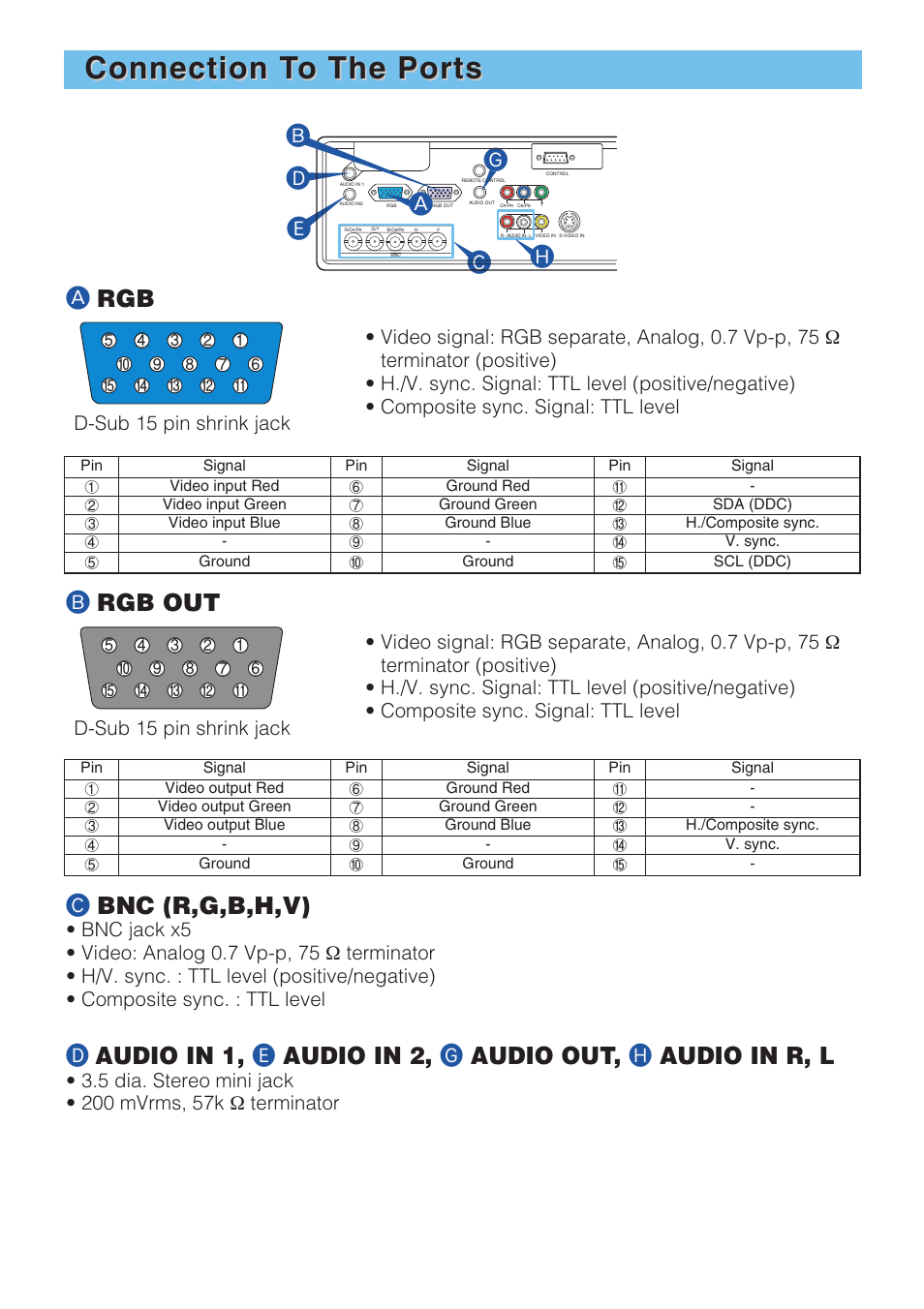 Connection t, Connection t o the ports o the ports, Dc g e b | Argb, Brgb out, Cbnc (r,g,b,h,v) | Dukane 8940 User Manual | Page 50 / 64