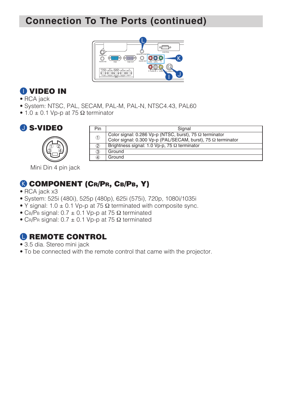 Connection t, Lj i, Ivideo in | Kcomponent (c, Lremote control, Js-video, Mini din 4 pin jack | Dukane 8940 User Manual | Page 51 / 64