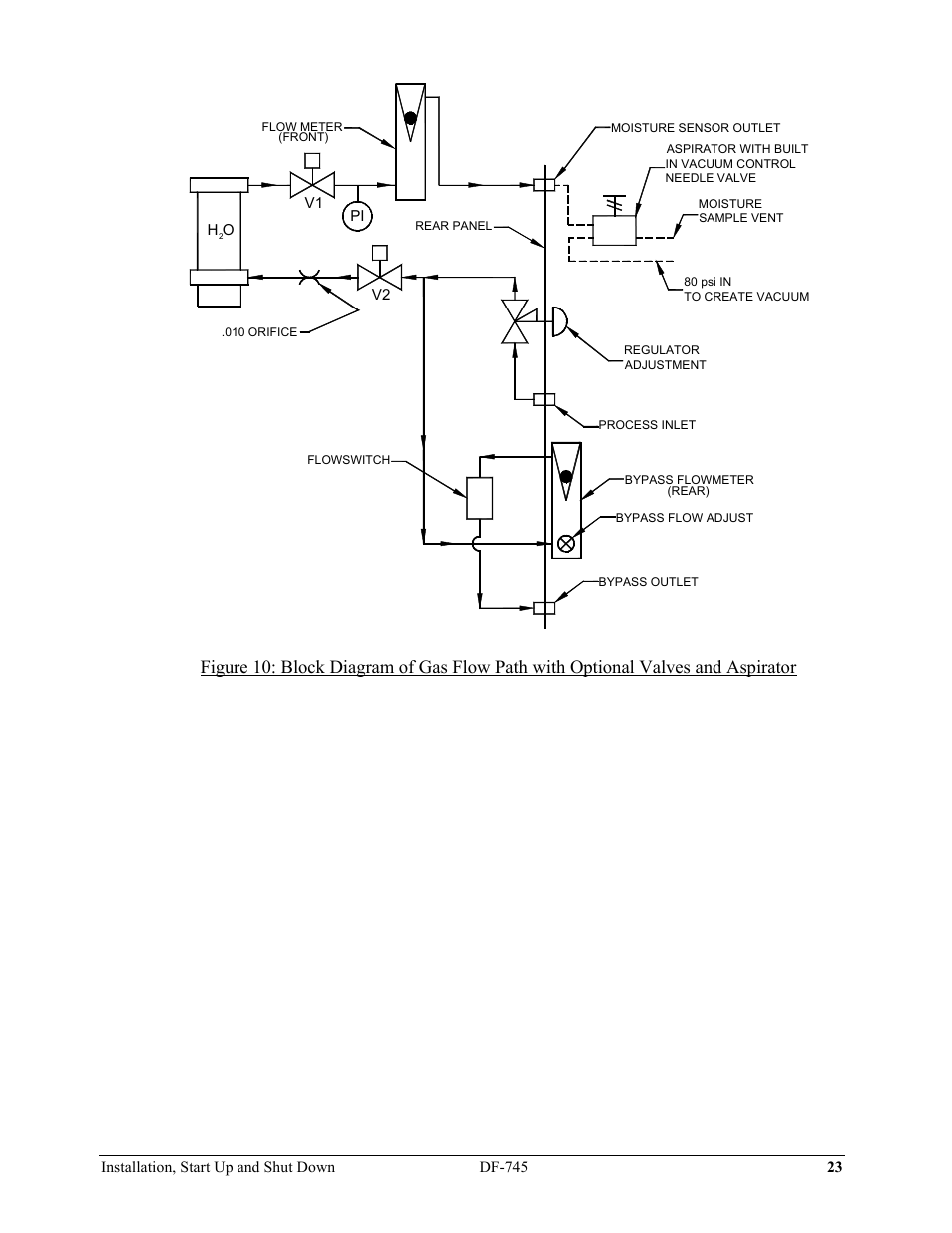 Delta Faucet NANOTRACE DF-745 User Manual | Page 27 / 98