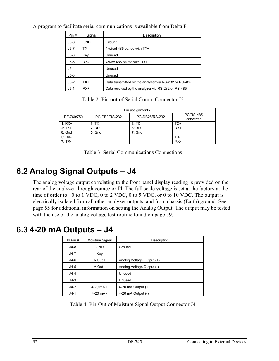 2 analog signal outputs – j4, Table 2: pin-out of serial comm connector j5, Table 3: serial communications connections | Delta Faucet NANOTRACE DF-745 User Manual | Page 36 / 98