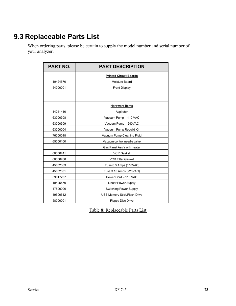 3 replaceable parts list, Table 8: replaceable parts list | Delta Faucet NANOTRACE DF-745 User Manual | Page 77 / 98