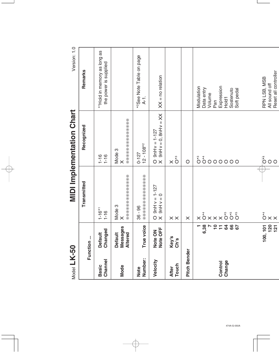 Casio LK-50 (Teil 17) (MIDI Implementation Chart) User Manual | 3 pages