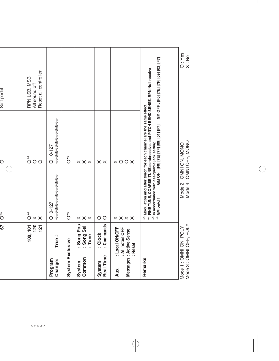 Casio LK-50 (Teil 17) (MIDI Implementation Chart) User Manual | Page 2 / 3