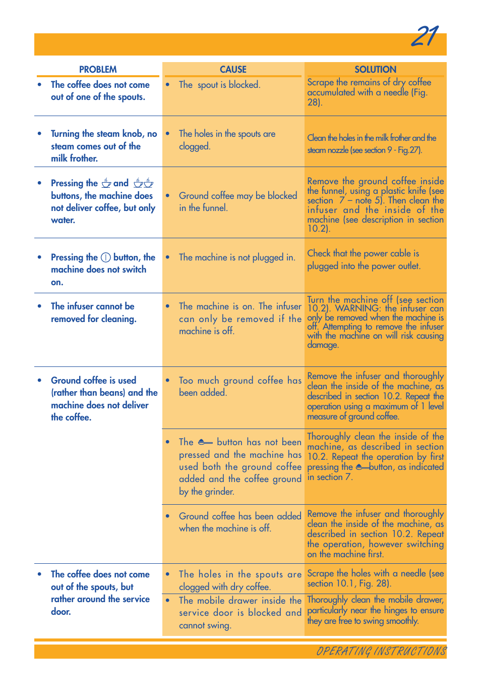 Operating instructions | DeLonghi ESAM3300 User Manual | Page 21 / 22