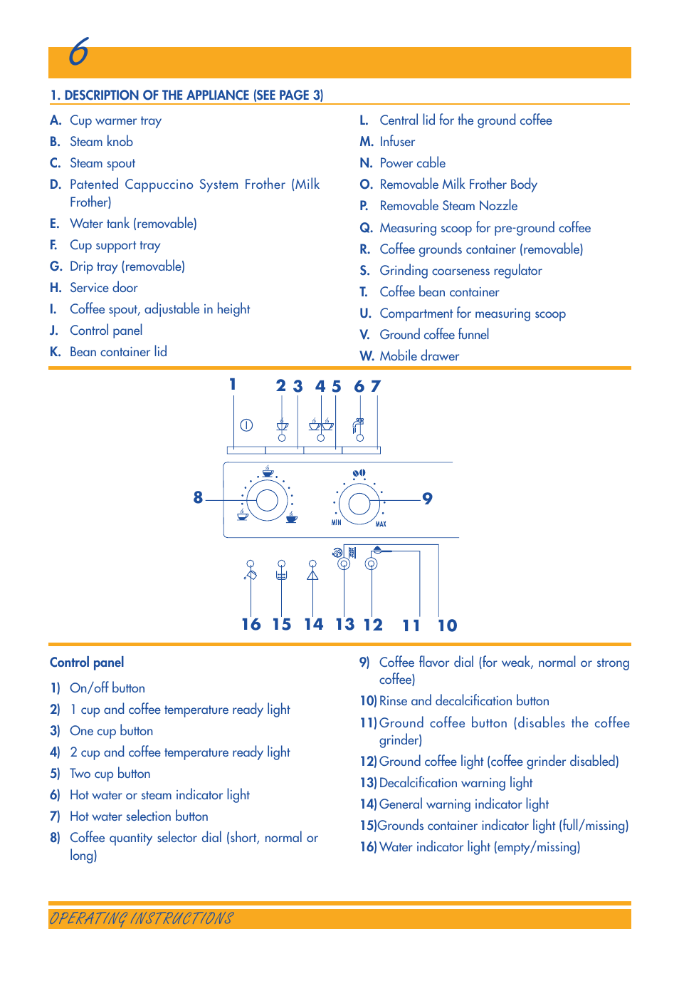 Operating instructions | DeLonghi ESAM3300 User Manual | Page 6 / 22