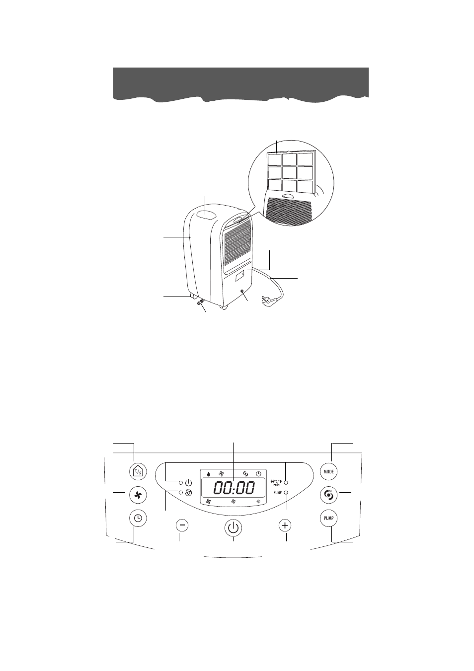 Description, Escription of the appliance, Escription of the control panel 3 6 7 | DeLonghi DH400P User Manual | Page 2 / 11