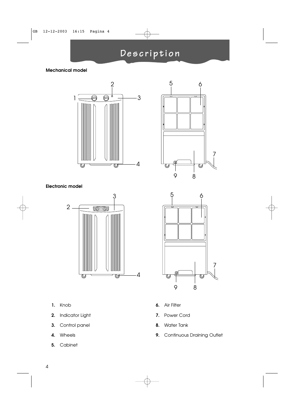 DeLonghi 50EDDE User Manual | Page 3 / 11