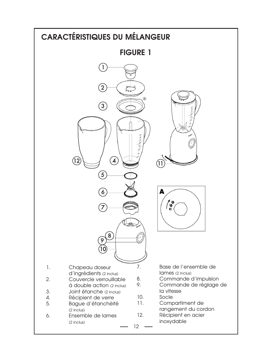 Caractéristiques du mélangeur figure 1 | DeLonghi DBL750 Series User Manual | Page 12 / 40