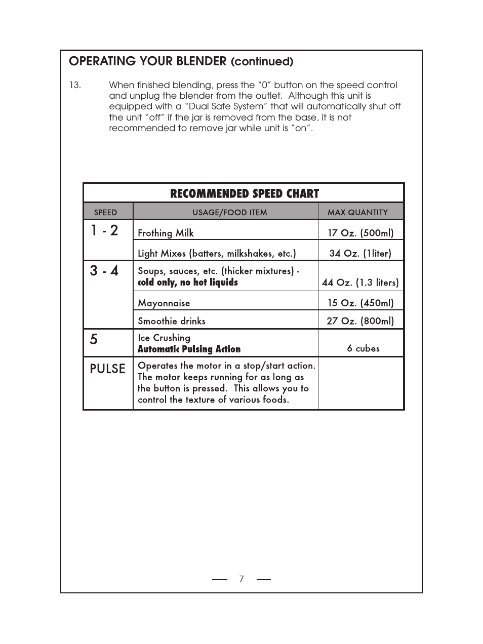 Operating your blender | DeLonghi DBL750 Series User Manual | Page 7 / 40