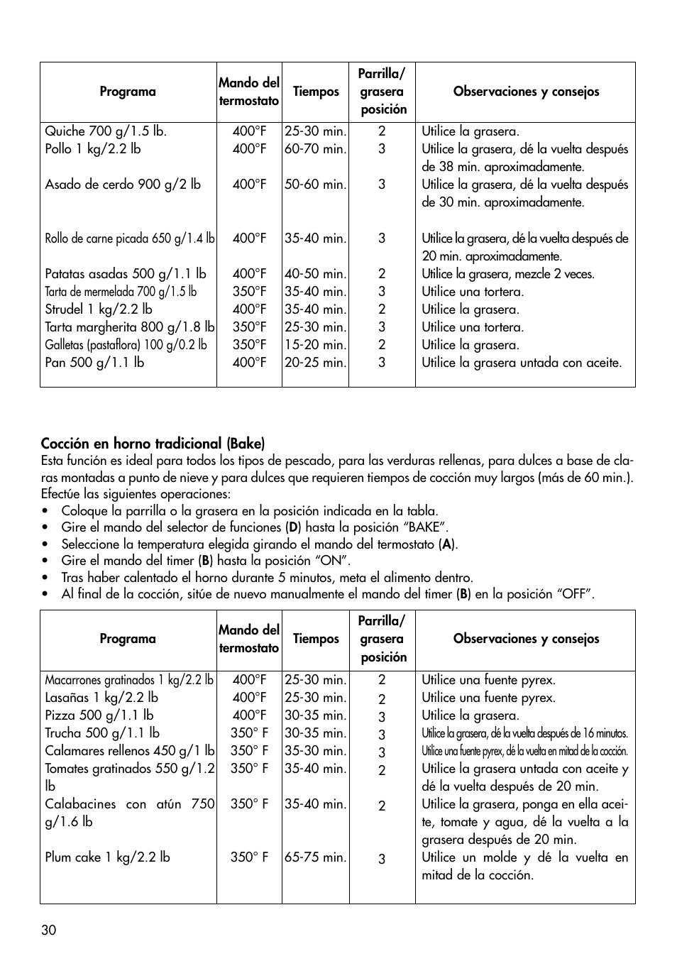 DeLonghi RO2058 User Manual | Page 19 / 24