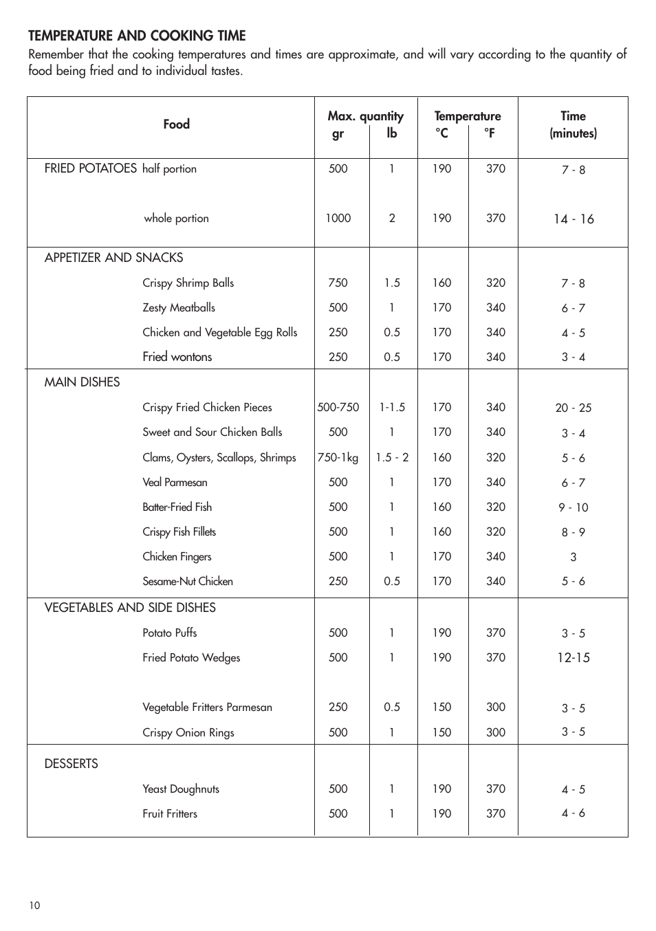Temperature and cooking time | DeLonghi D28313 User Manual | Page 11 / 21