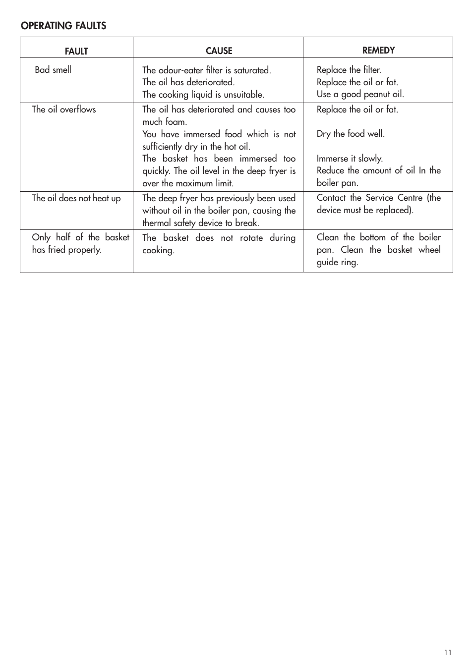 DeLonghi D28313 User Manual | Page 12 / 21