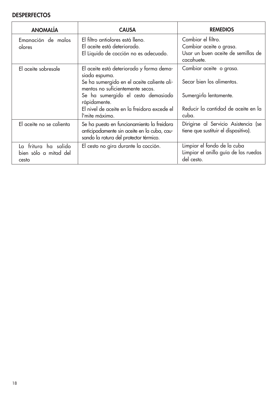 DeLonghi D28313 User Manual | Page 19 / 21
