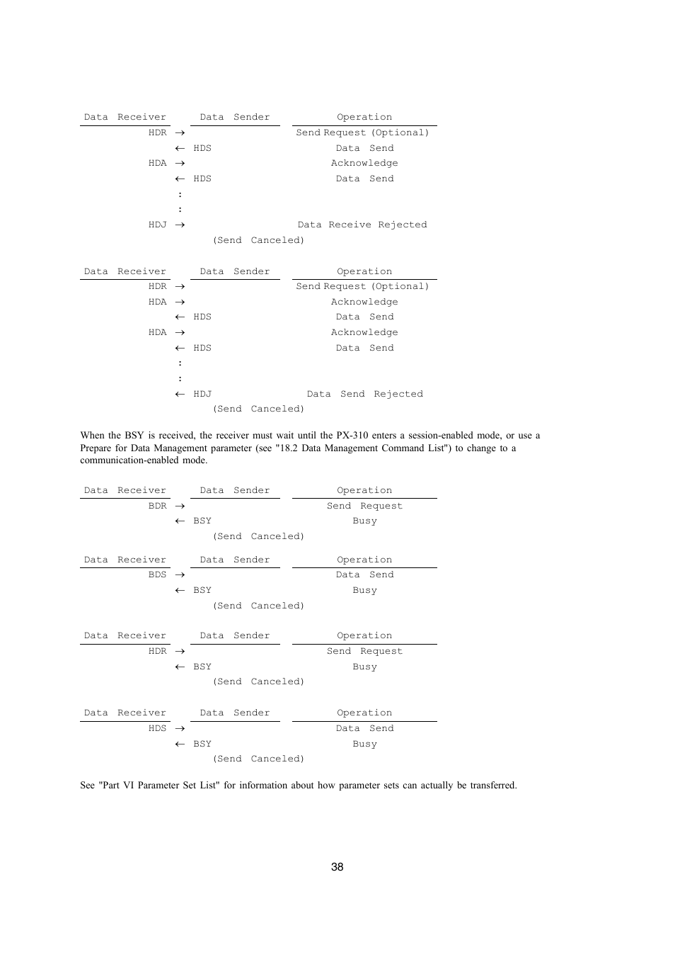 Casio PX-700 User Manual | Page 38 / 65
