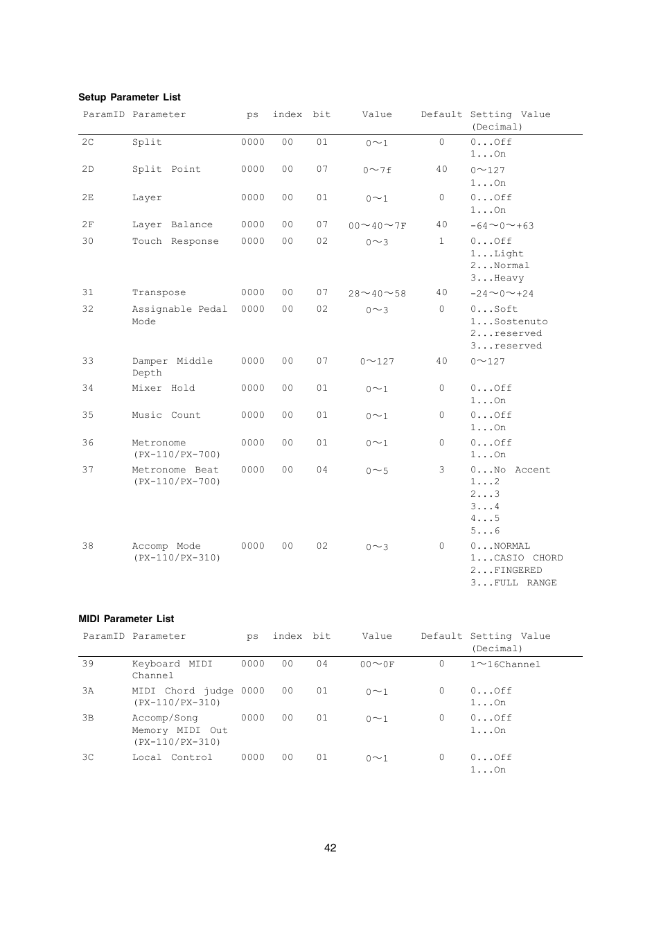 Casio PX-700 User Manual | Page 42 / 65