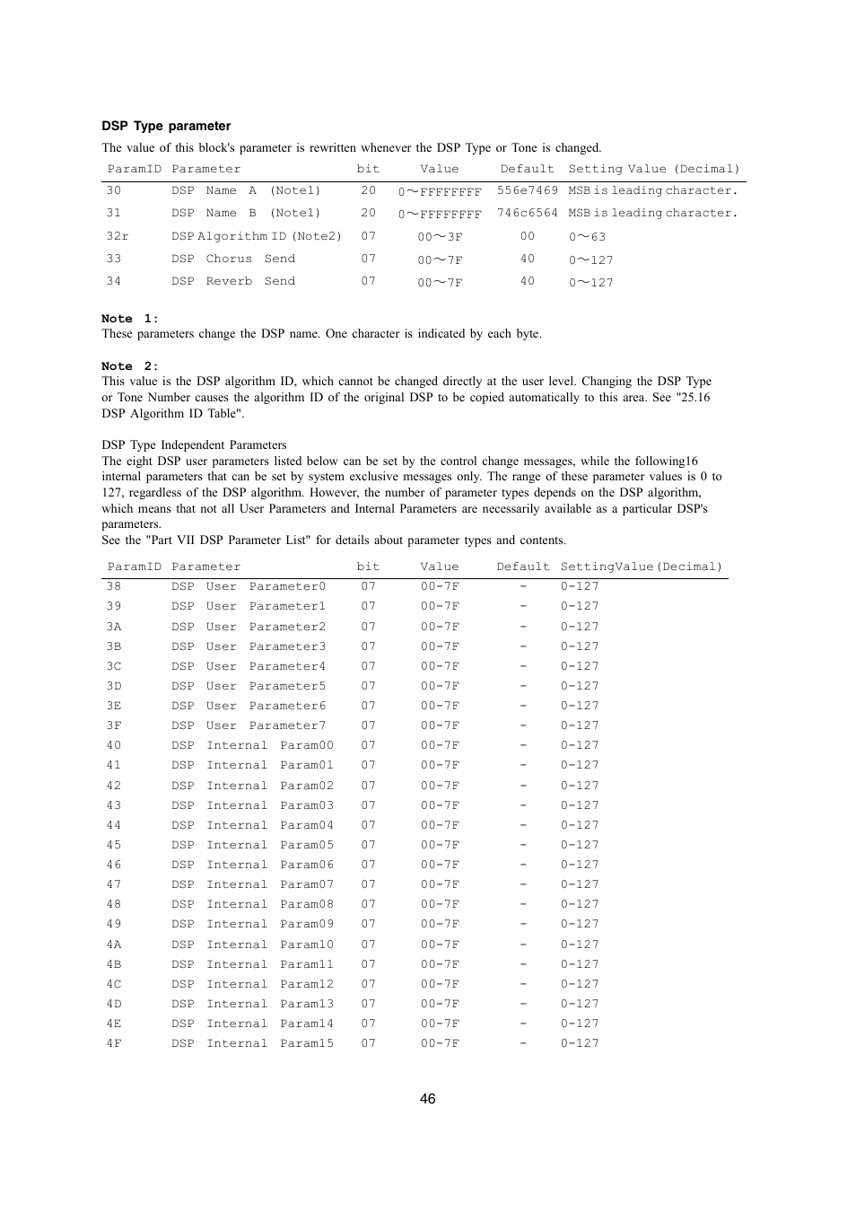 Casio PX-700 User Manual | Page 46 / 65