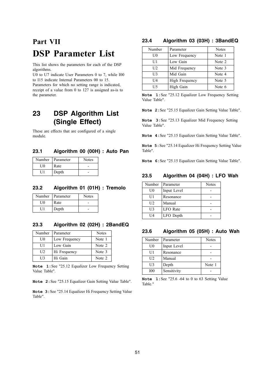 Dsp parameter list, Part vii, 23 dsp algorithm list (single effect) | Casio PX-700 User Manual | Page 51 / 65