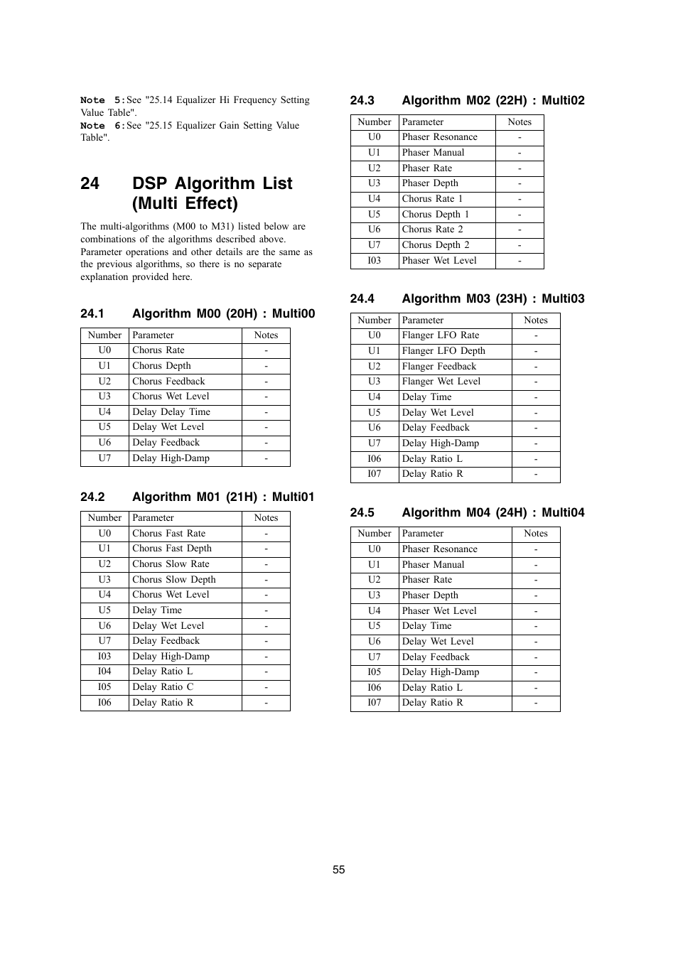 24 dsp algorithm list (multi effect) | Casio PX-700 User Manual | Page 55 / 65
