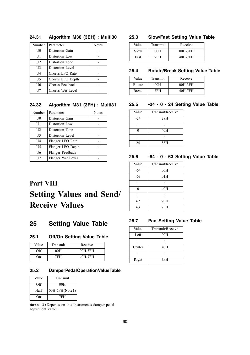 Setting values and send/ receive values, Part viii, 25 setting value table | Casio PX-700 User Manual | Page 60 / 65