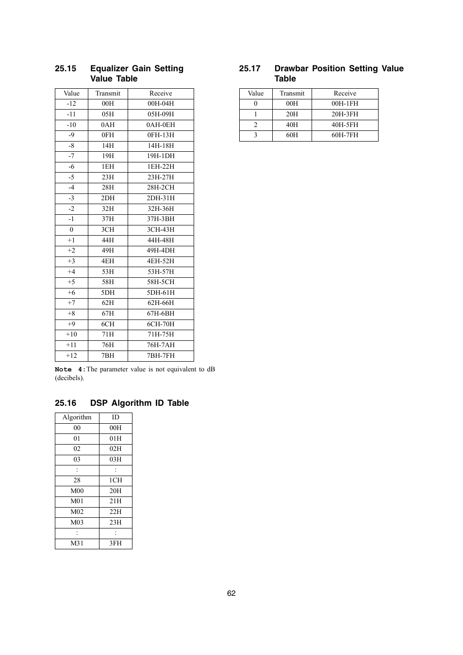 Casio PX-700 User Manual | Page 62 / 65