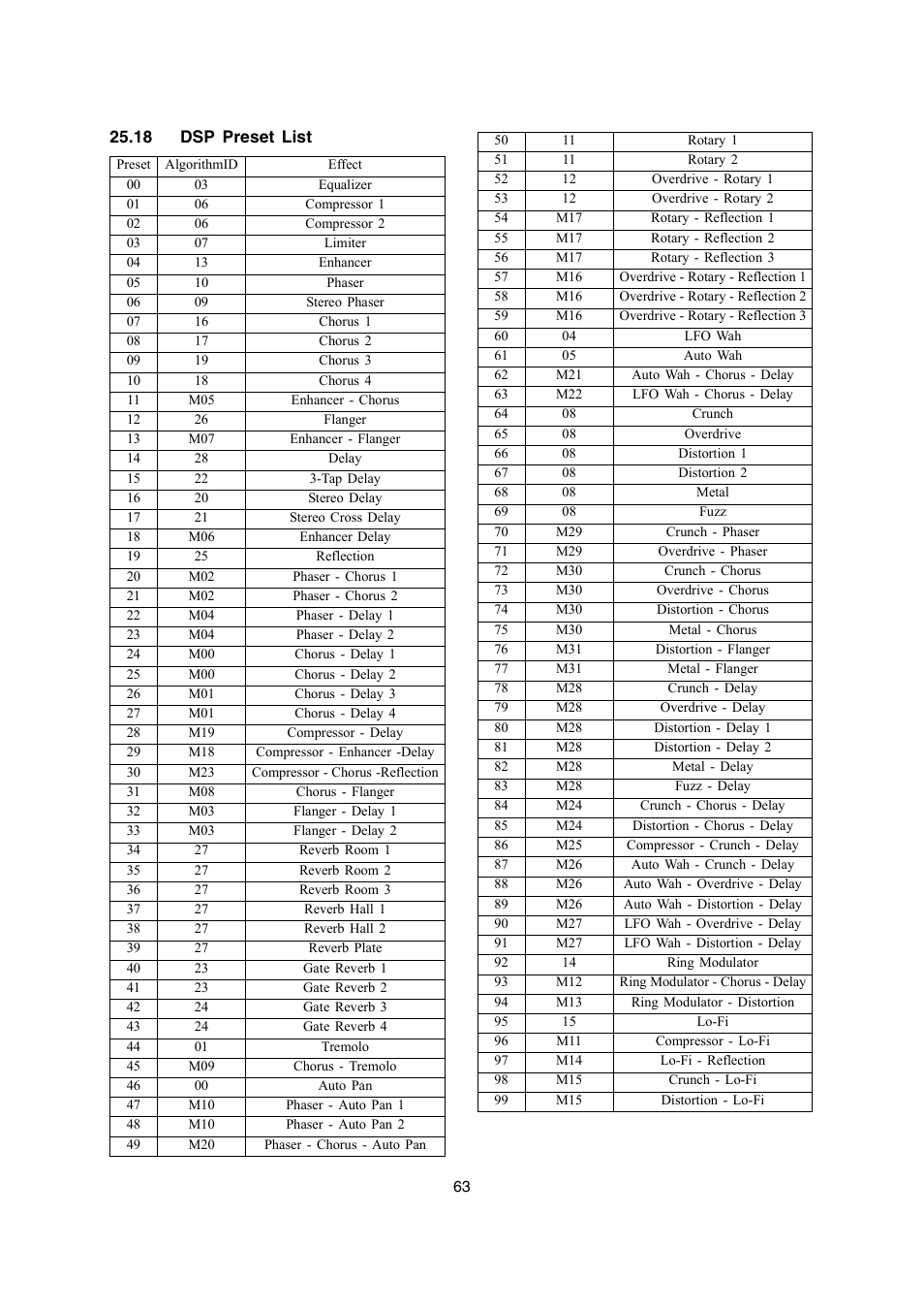 Casio PX-700 User Manual | Page 63 / 65