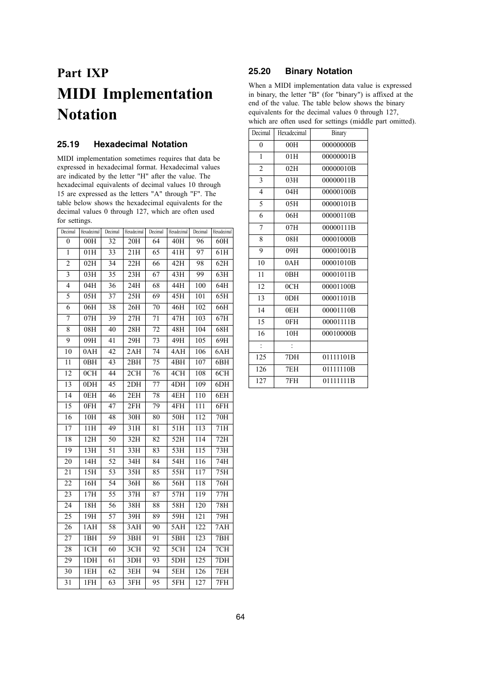 Midi implementation notation, Part ixp | Casio PX-700 User Manual | Page 64 / 65
